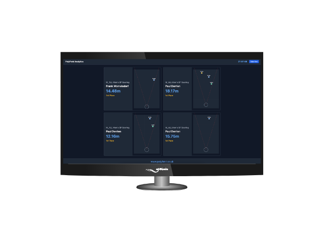 Display heatmap latest