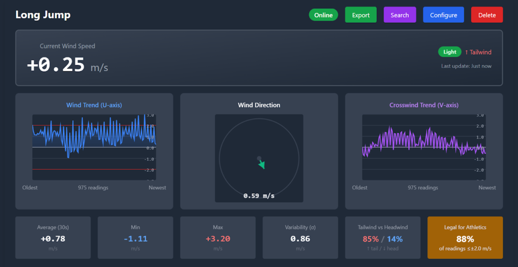 Wind Graphics for Server, live view