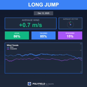 Wind Graphics for Social Media