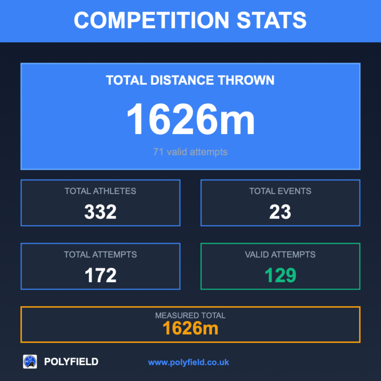 Competition Overview