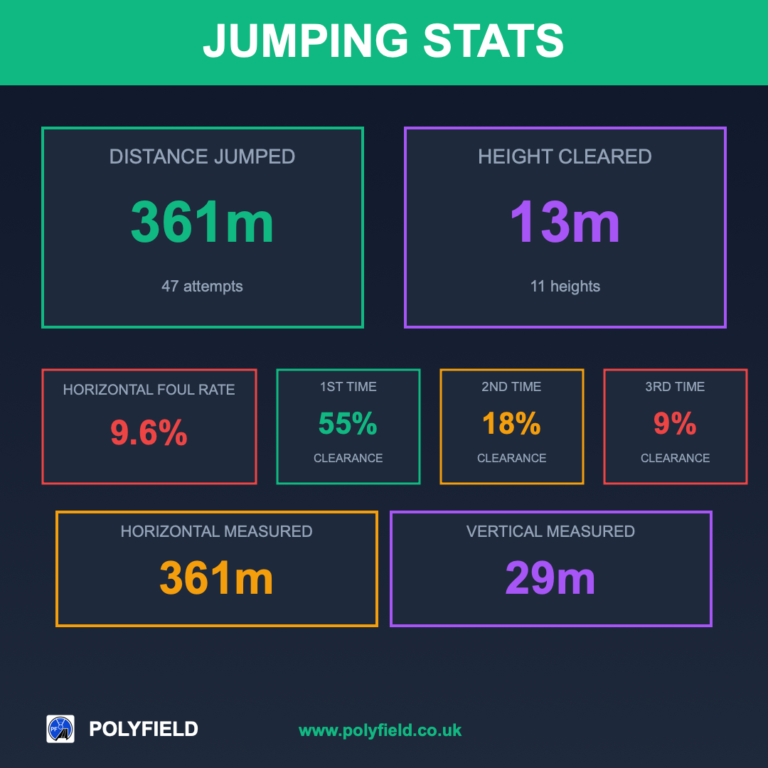 Jumps Overview Card