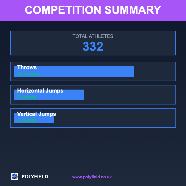 Competition Summary