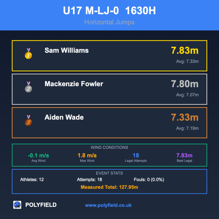 Horizontal Jumps Overview